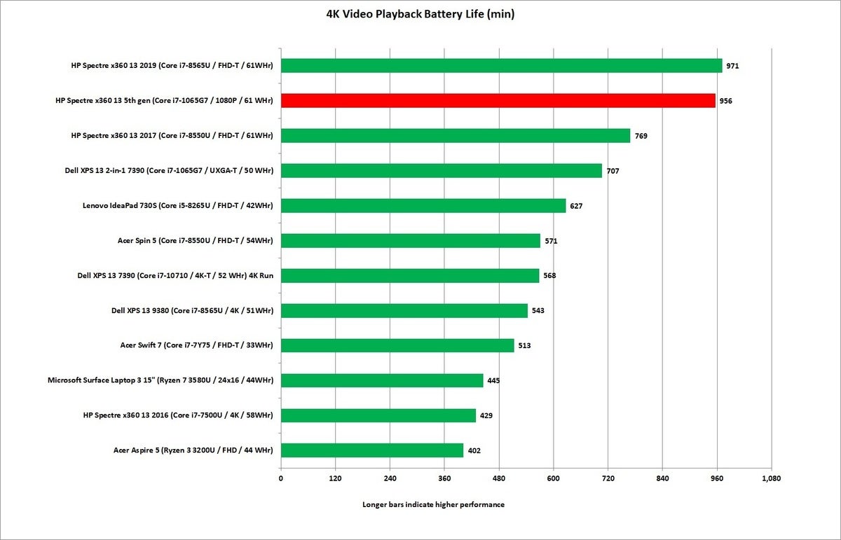 hp spectre x360 13t 5th gen video run down