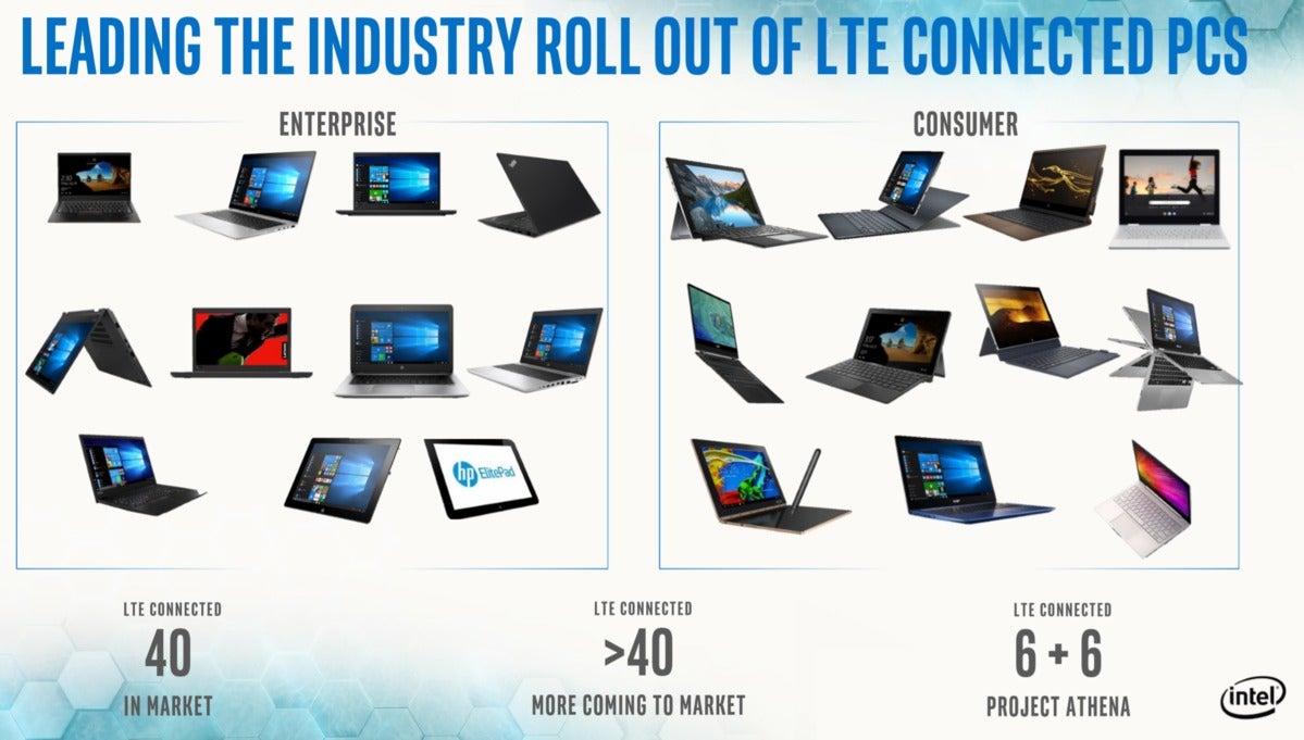 intel project athena models