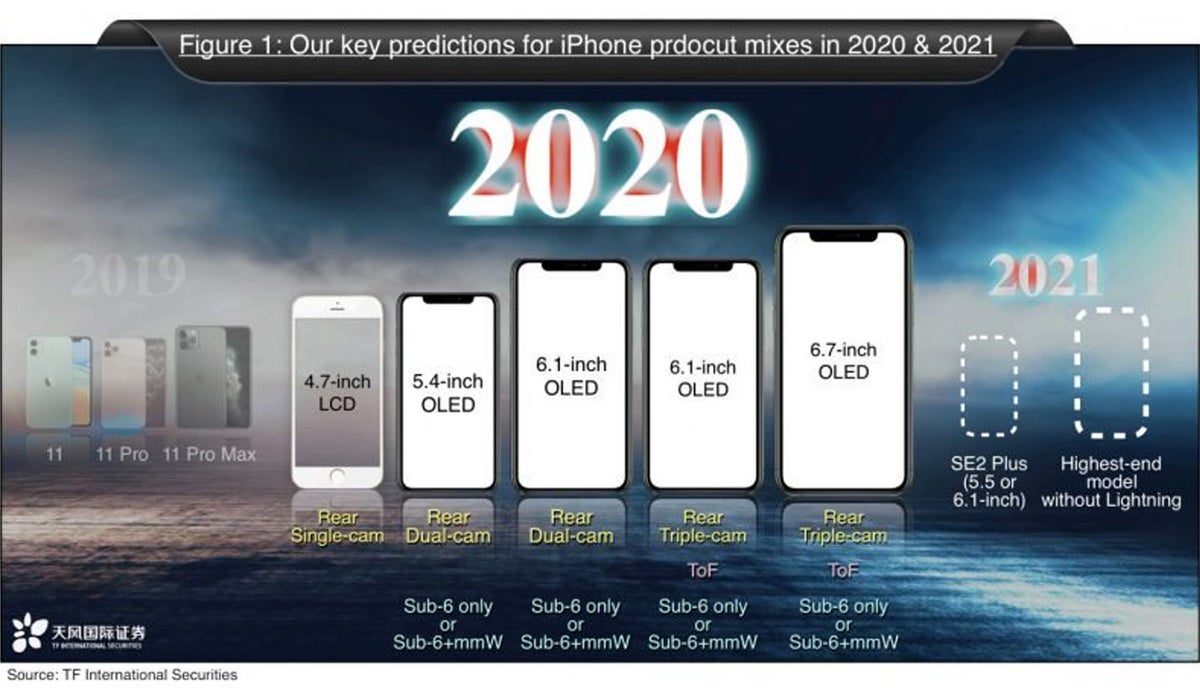 iphone 2021 roadmap