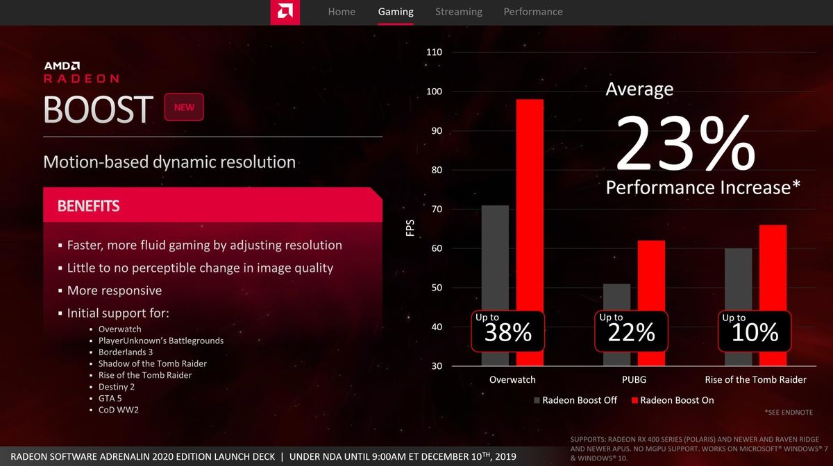 Radeon boost какие видеокарты поддерживают