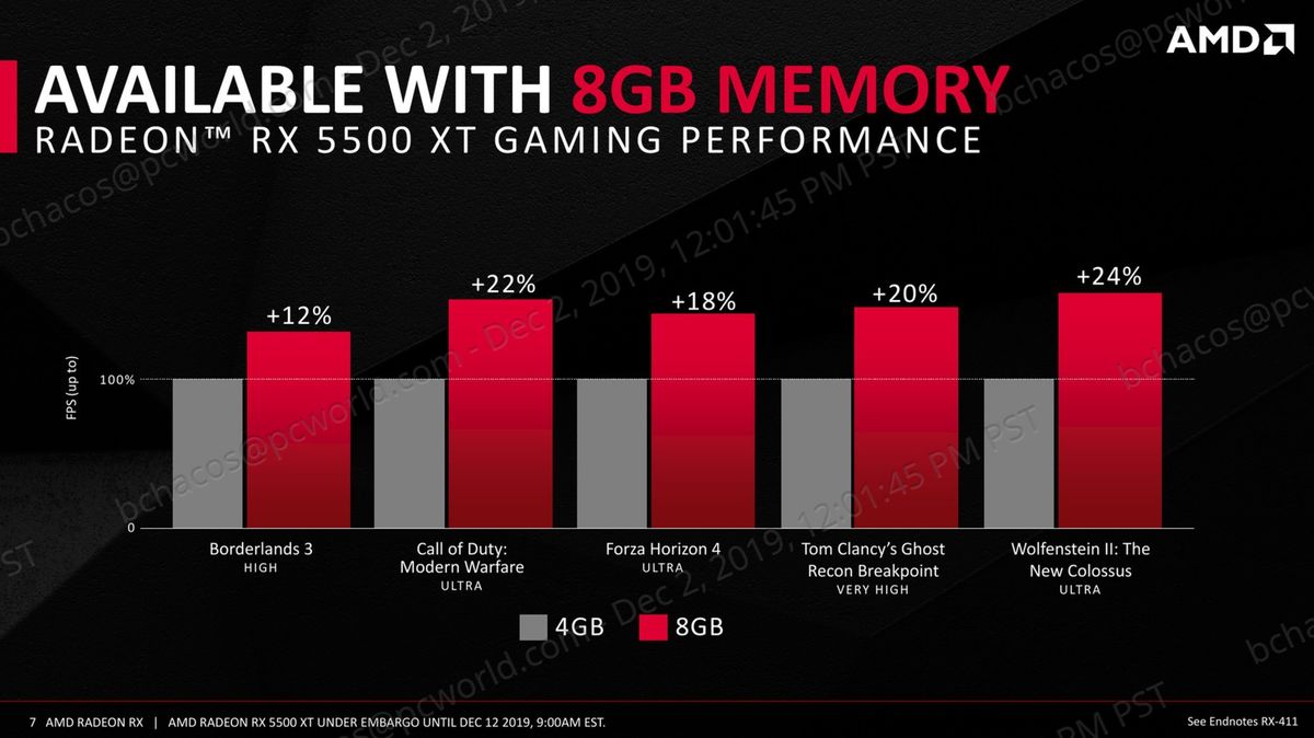 radeon rx 5500 4gb vs 8gb