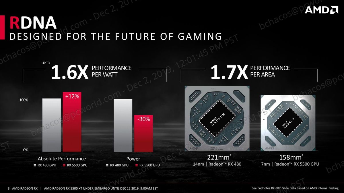 Amd radeon rx online 5500m