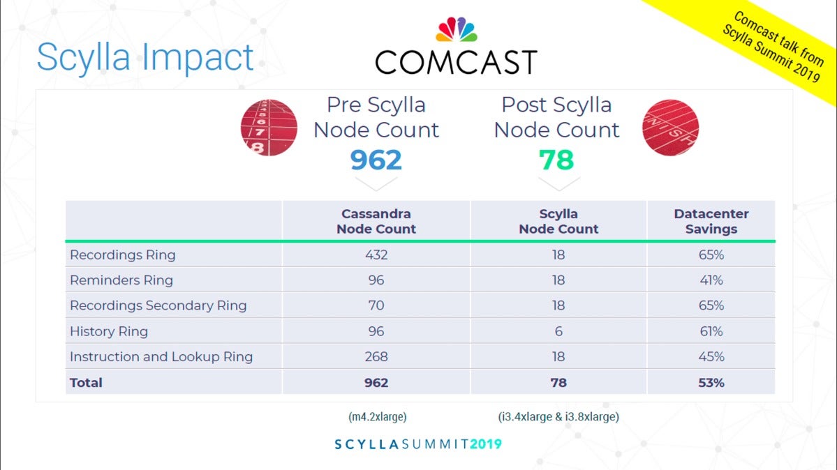 scylladb 04