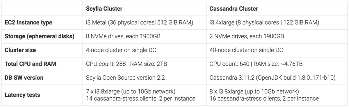 scylladb 05