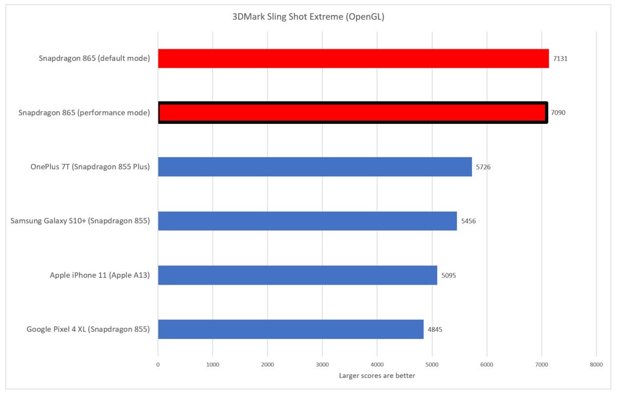 snapdragon 865 sling shot extreme