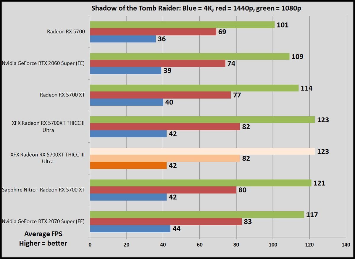 XFX Radeon RX 5700 XT Thicc III Ultra review A roaring muscle car