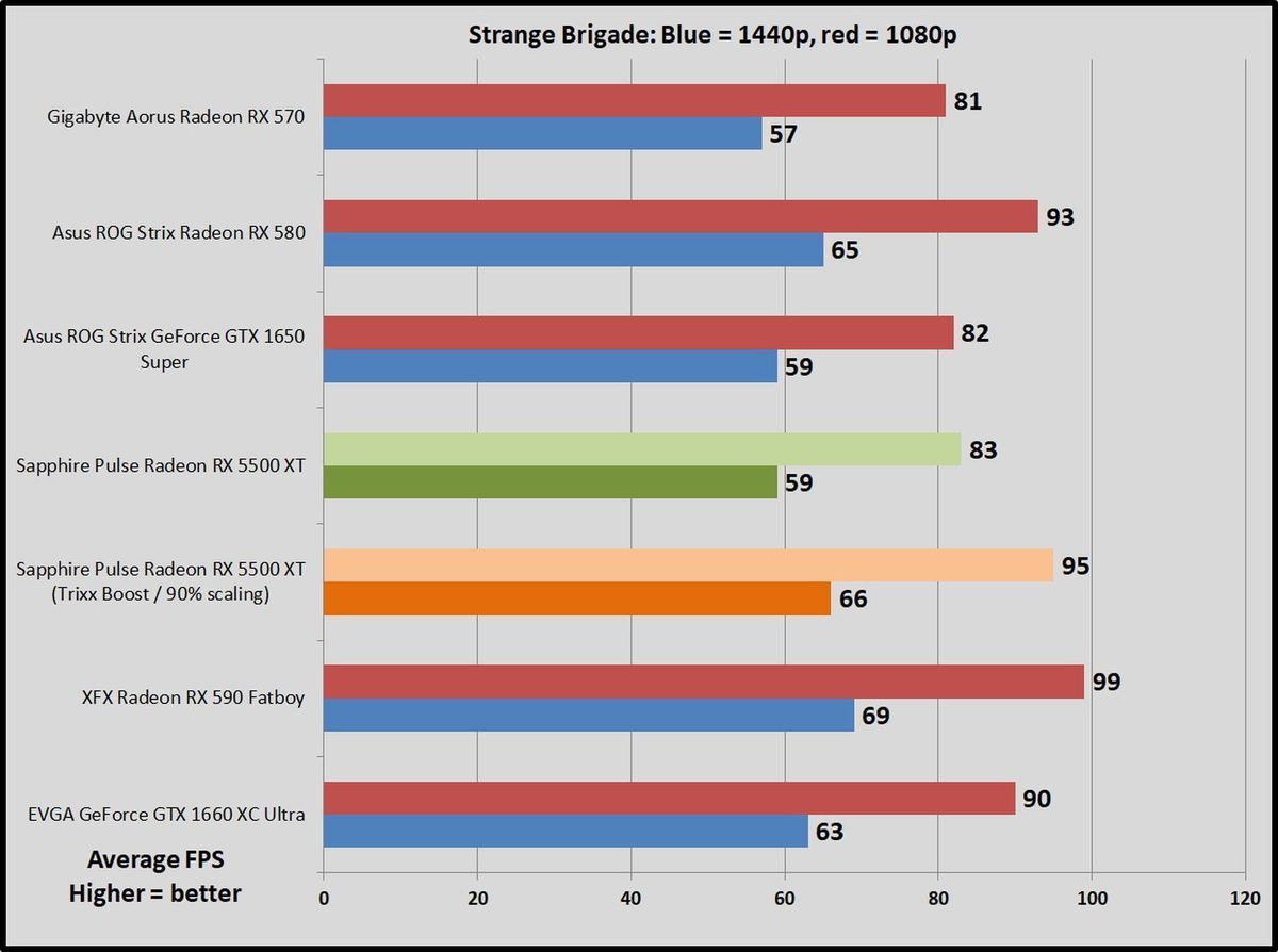 Gtx 1660 super vs gtx 1060