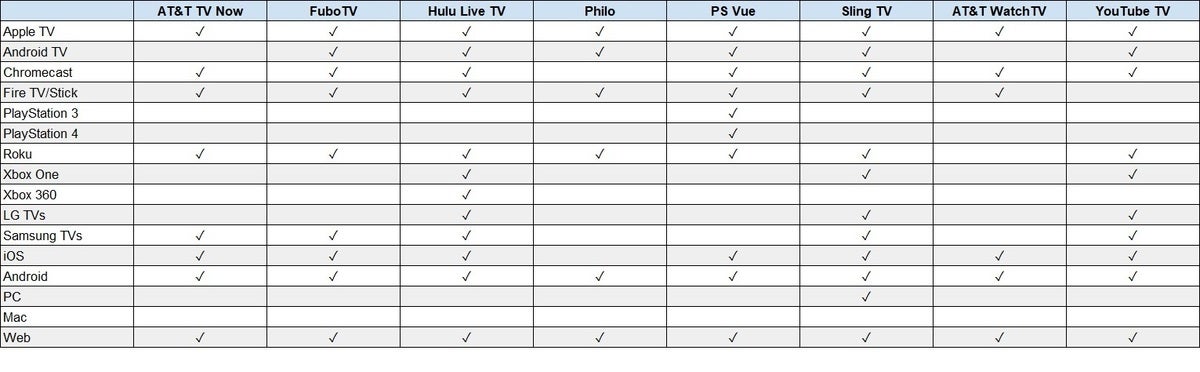 Streaming Devices Comparison Chart