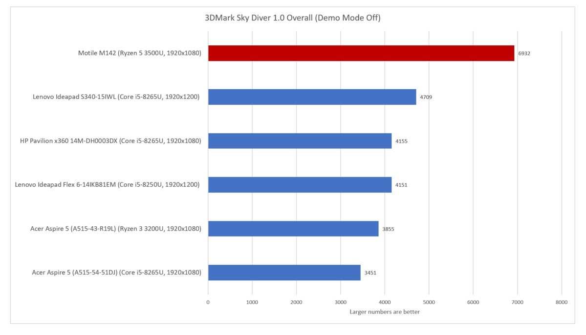 Opinion ryzen 5 discount 3500u