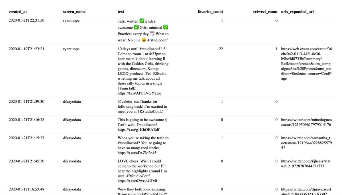 Default reactable table of tweets