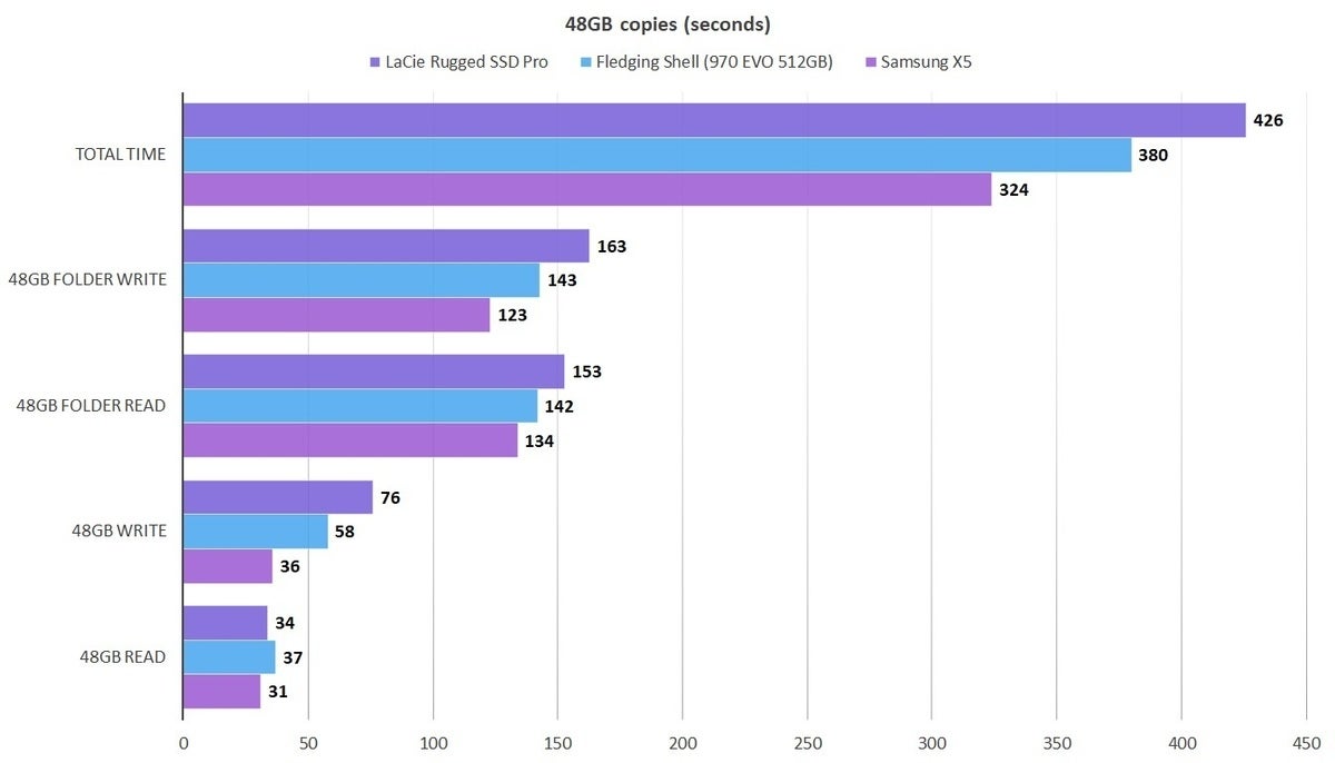 48gb lacie rugged ssd pro