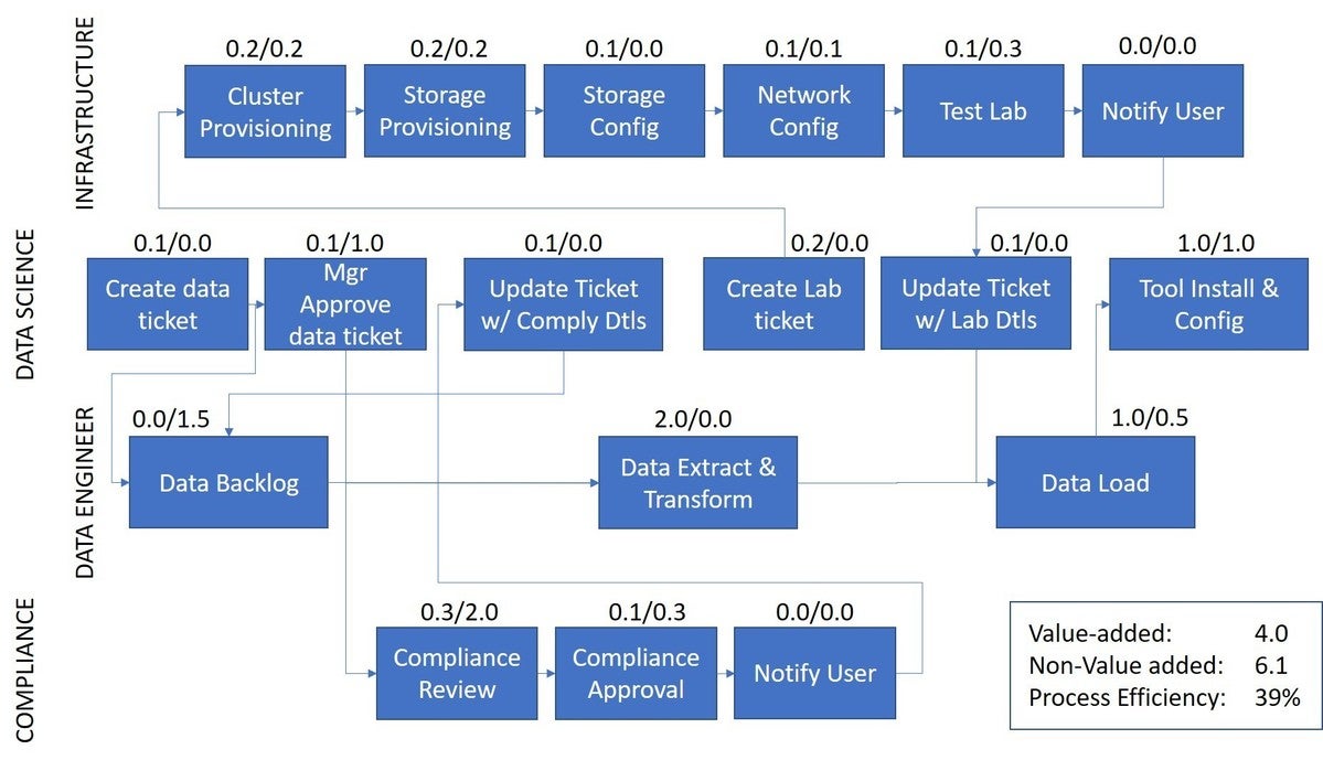 aiml flow diagram
