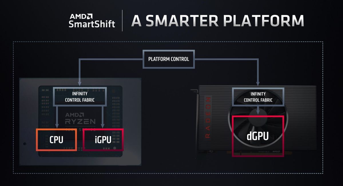 amd smart shift