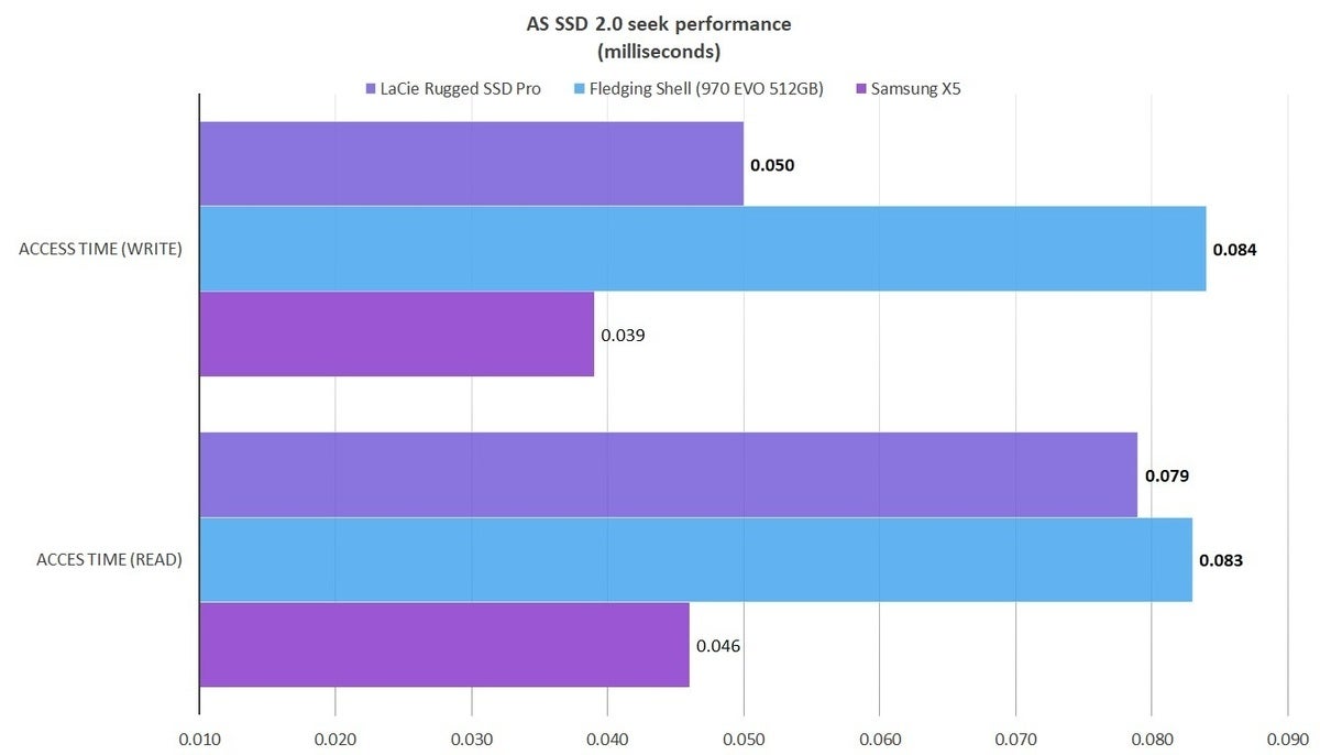 as ssd seek lacie rugged ssd pro