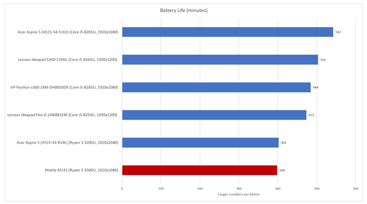 battery life