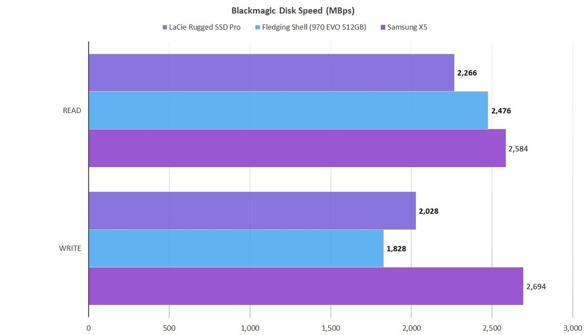 blackmagic lacie rugged ssd pro