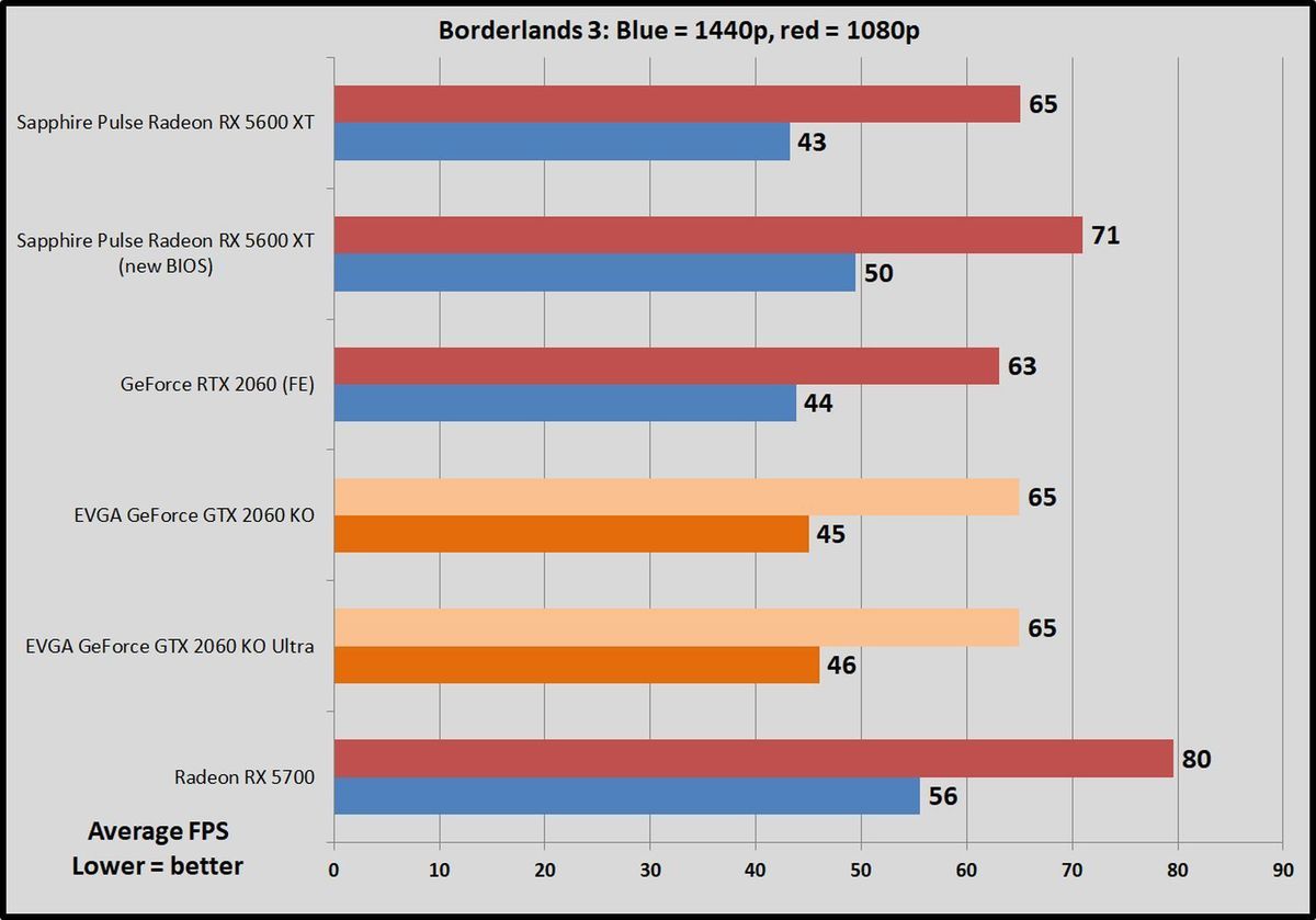 Evga geforce rtx hot sale 2060 review