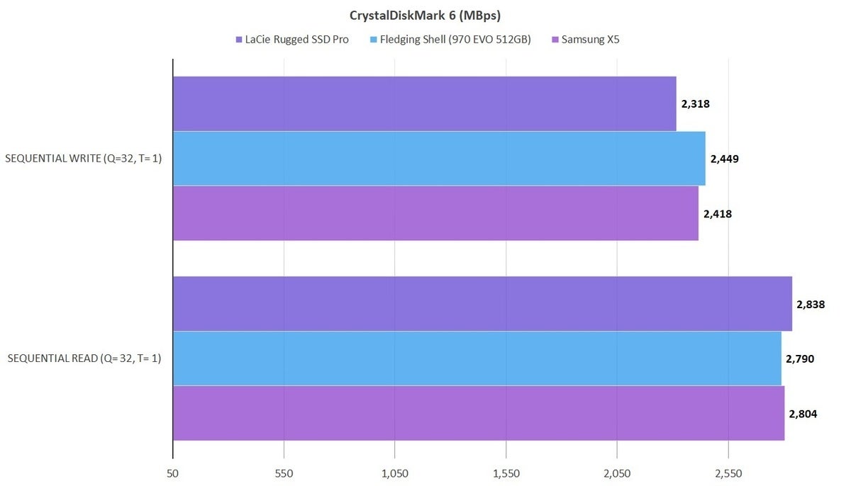 cdm 6 lacie rugged ssd pro