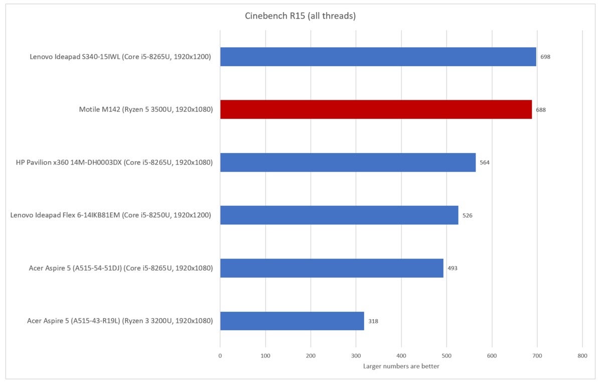 cinebench r15