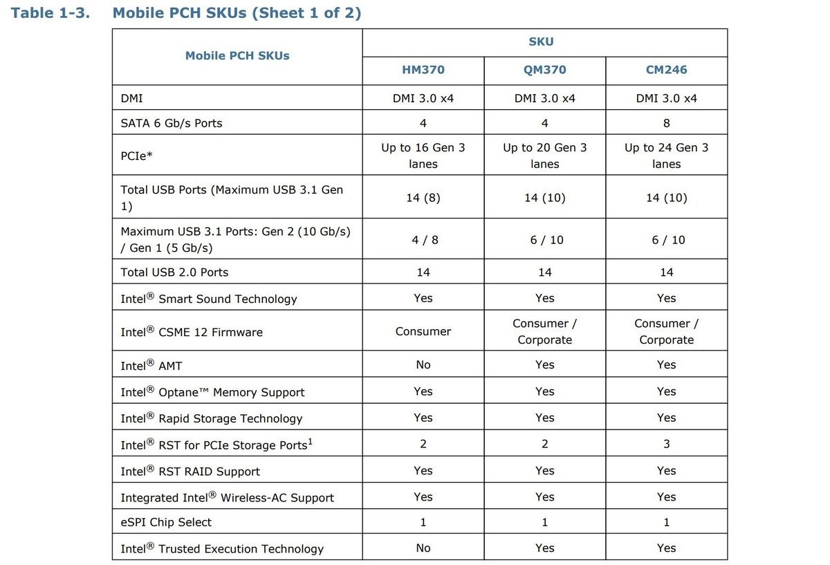 CM246 vs HM370