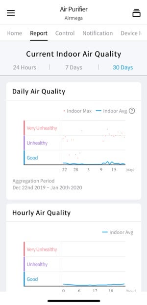 conway airmega ap 1512hhs iocare app