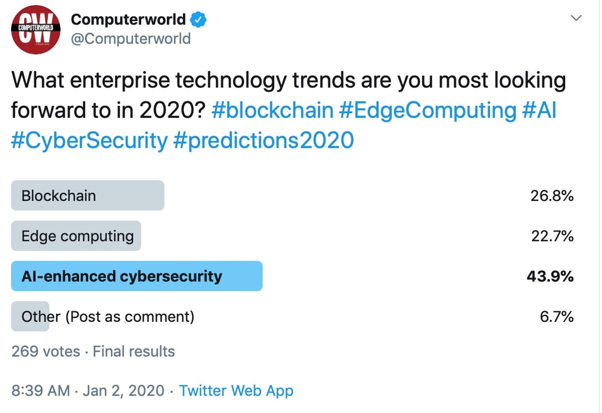 enterprise technology trends 2020 poll
