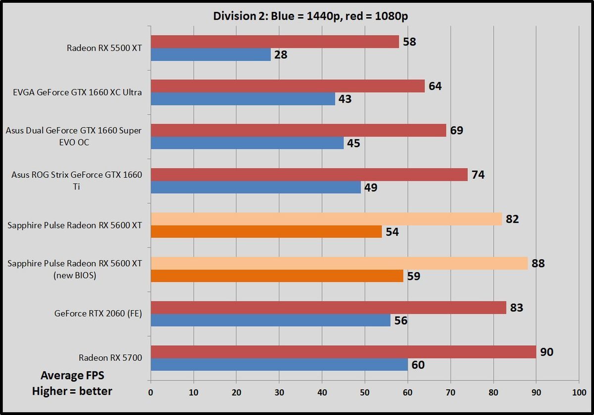 division 2