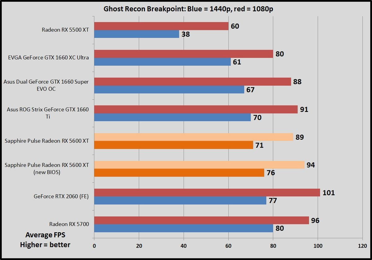 ghost recon breakpoint