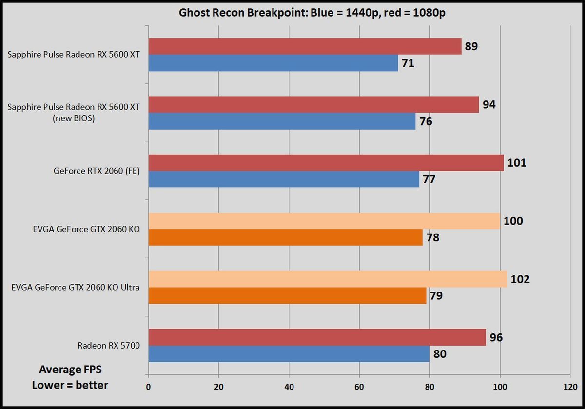 ghost recon breakpoint