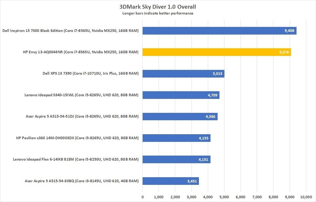 hp envy 13 aq0044nr 3dmark