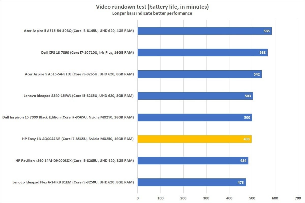 hp envy 13 aq0044nr battery life