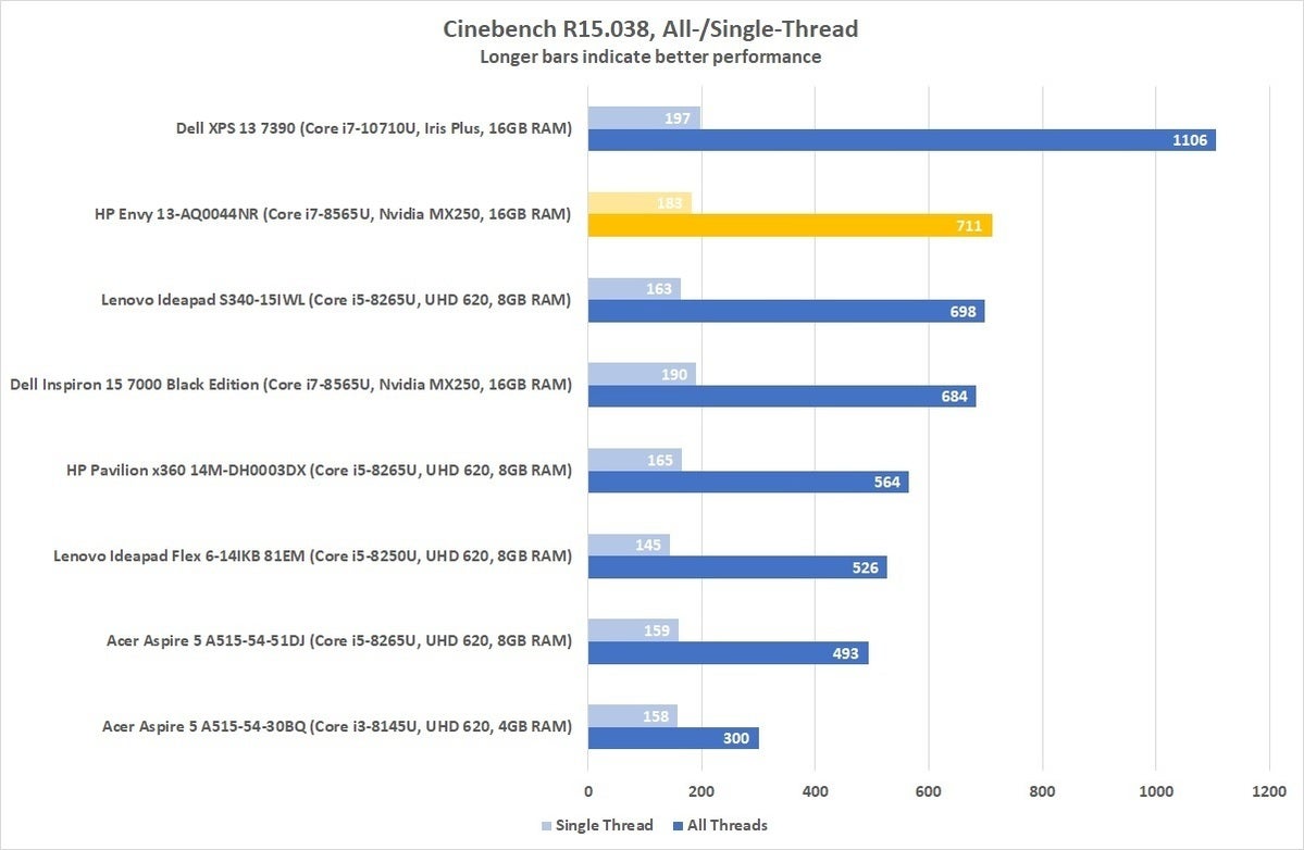 hp envy 13 aq0044nr cinebench