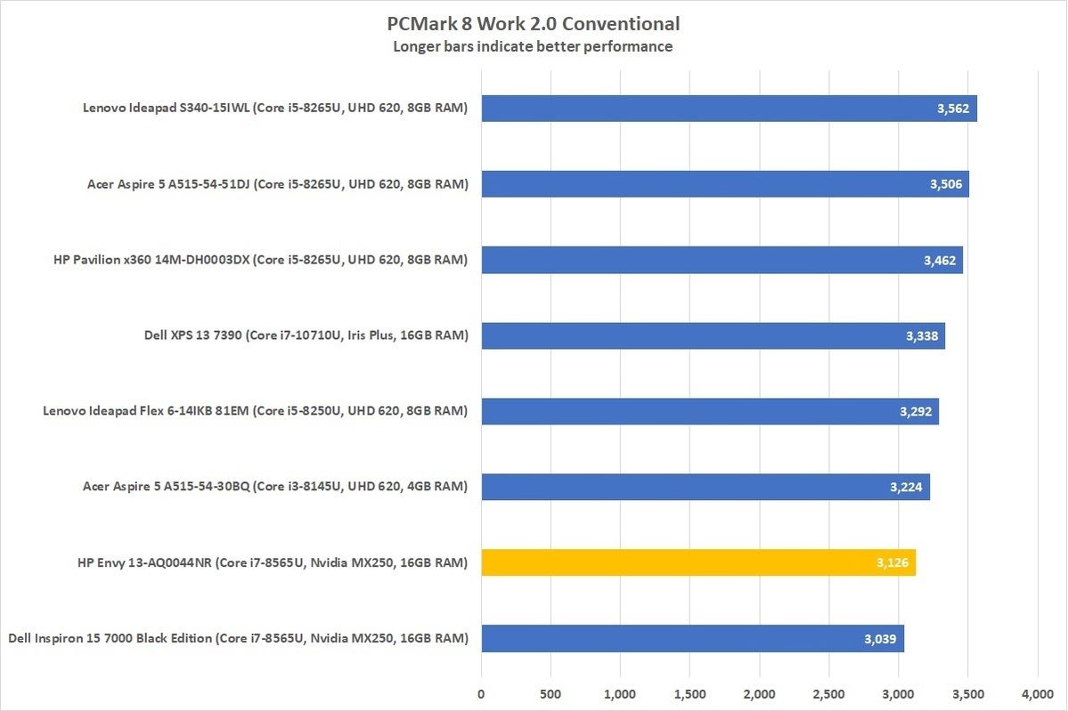 hp envy 13 aq0044nr pcmark 8