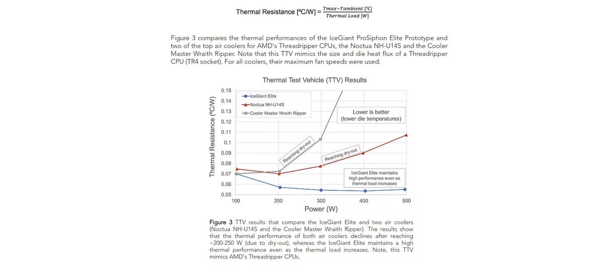 ice giant thermal resistance