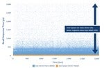 Consistent SSD Performance Is Critical for Your Storage-Intensive Workloads