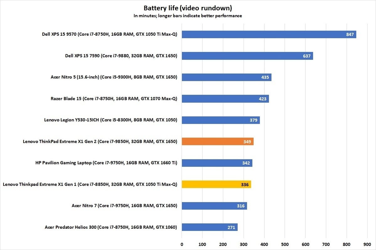 lenovo thinkpad extreme x1 gen 2 battery corrected