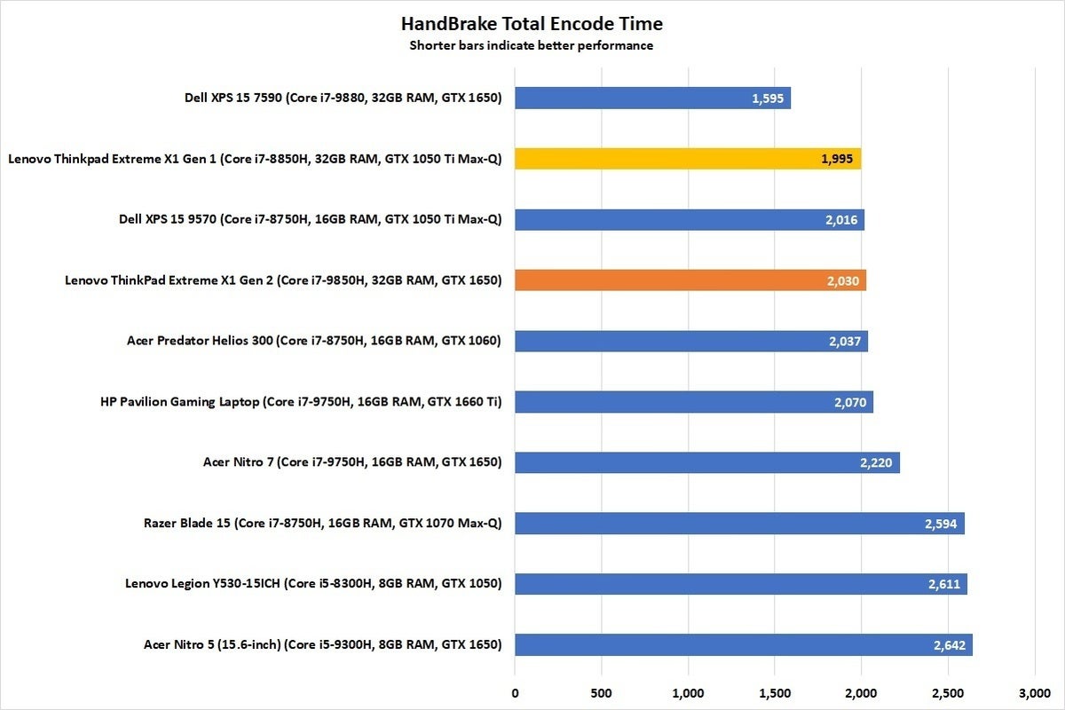 lenovo thinkpad extreme x1 gen handbrake corrected