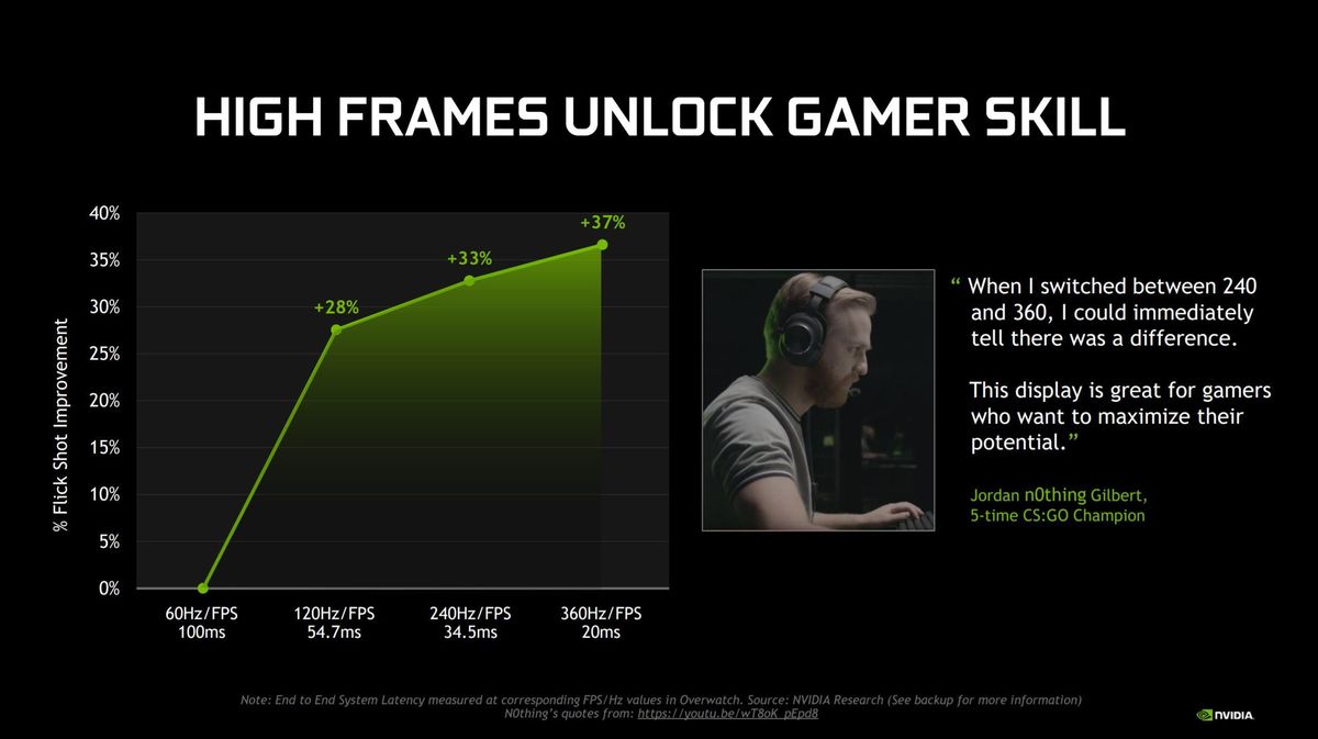 nvidia high frame rates flick shots