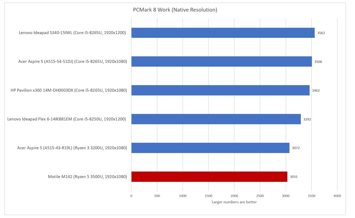 pcmark 8 work