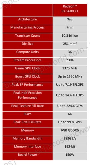 AMD Radeon RX 5600 XT review Punching above its class PCWorld