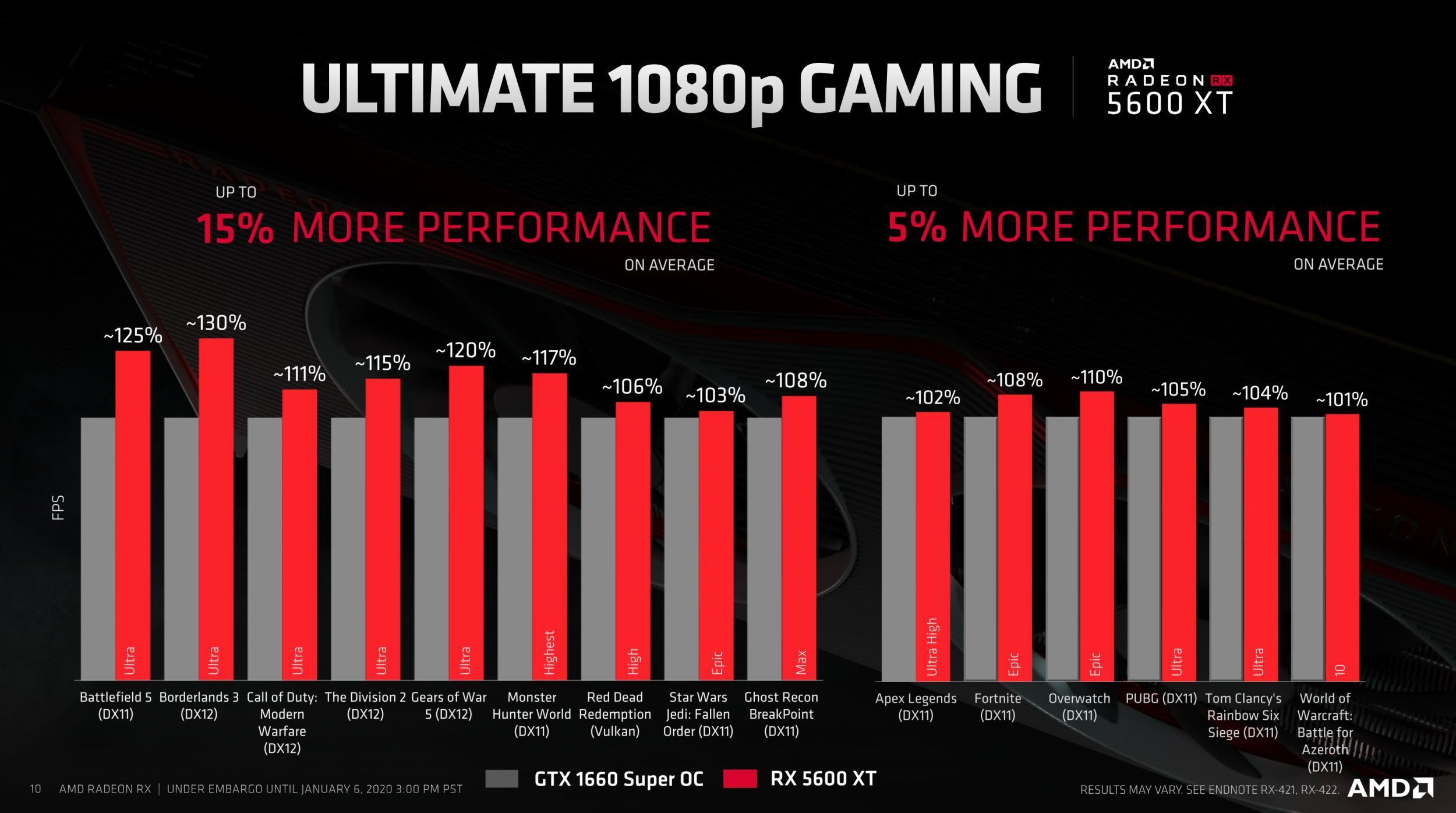 The Radeon RX 5600 XT Uses AMD s Cutting edge Navi GPU To Hit PC Gaming 