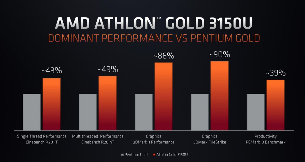 Athlon 3000h online