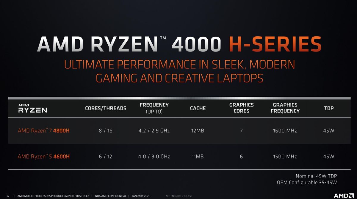 ryzen 4000 series h official