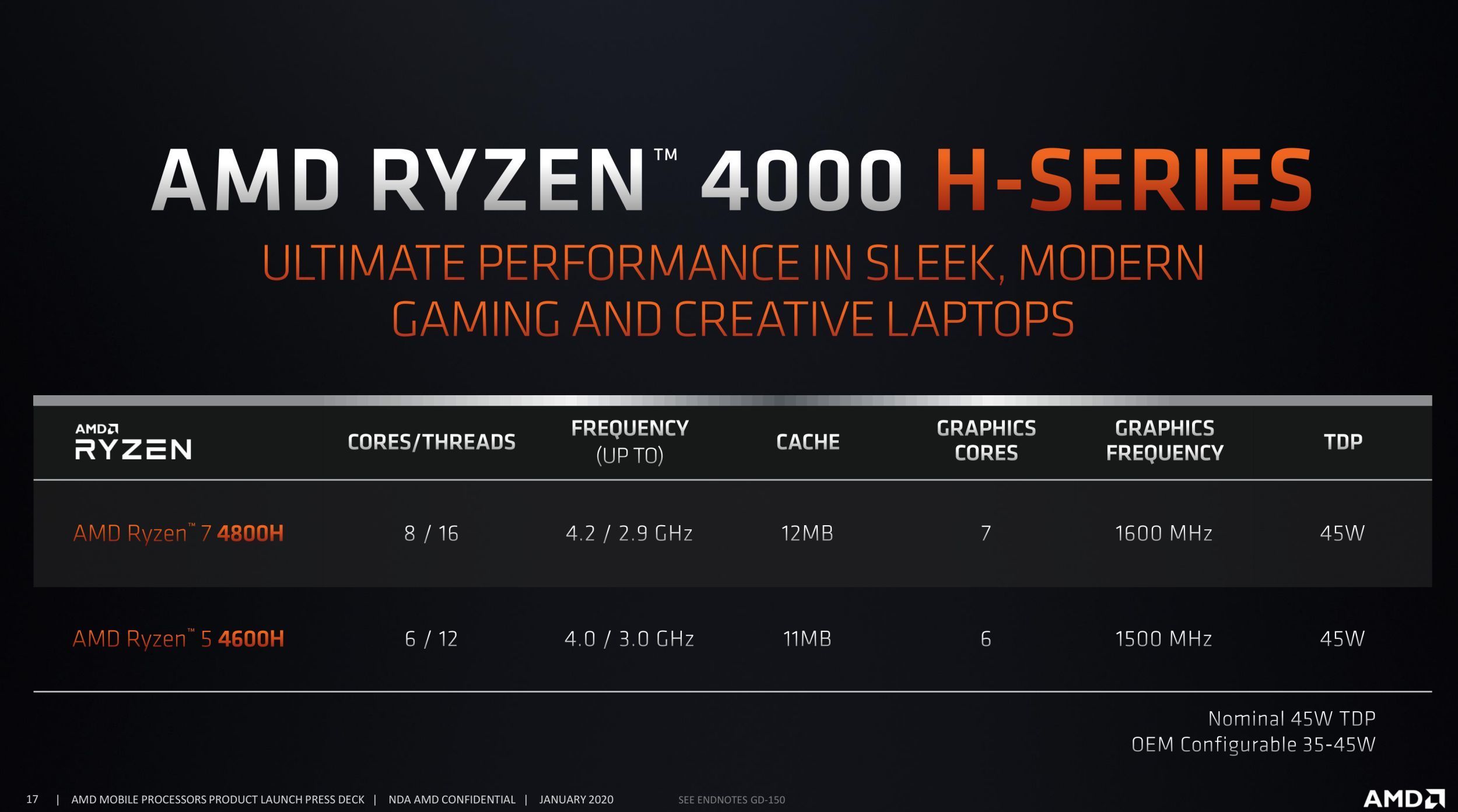 AMD s 7nm Ryzen 4000 Laptop CPUs Arrive With Eyes On Intel s 