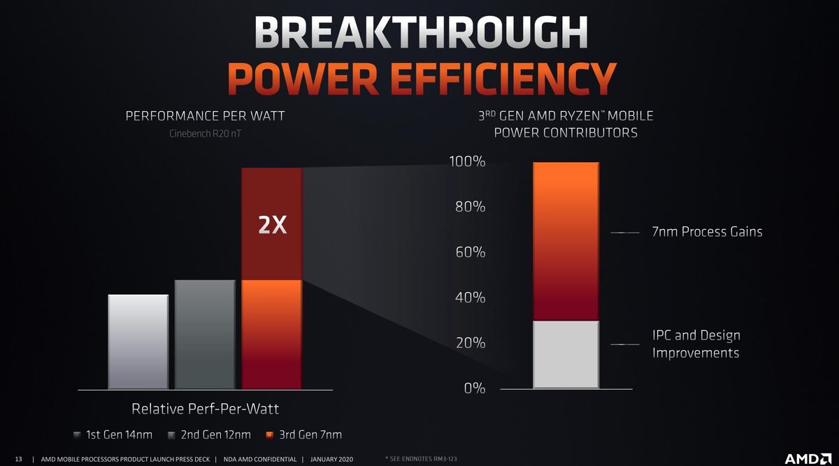 ryzen 4000 series u power