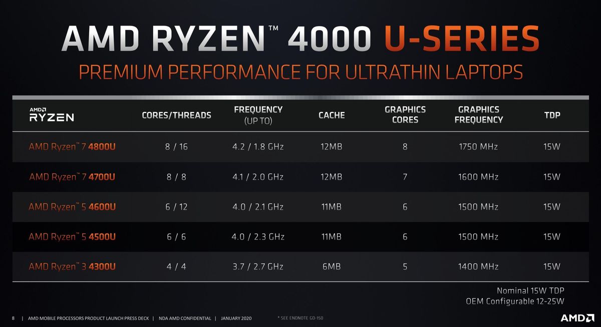 ryzen 4000 u series official