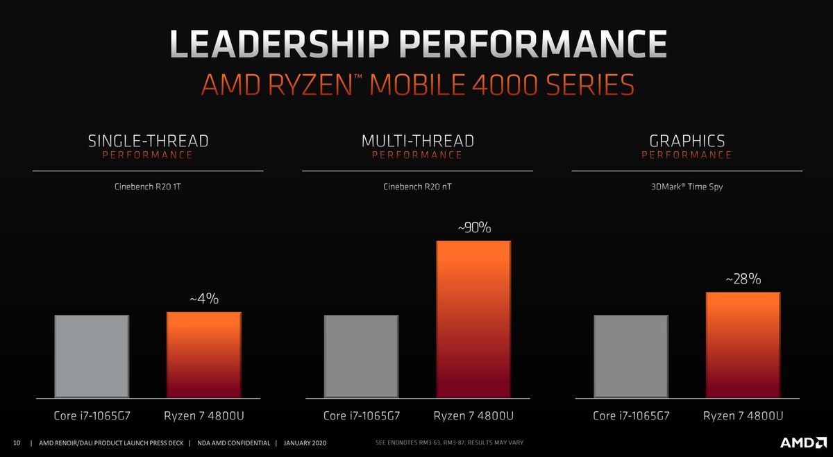 ryzen 4000 u series perf