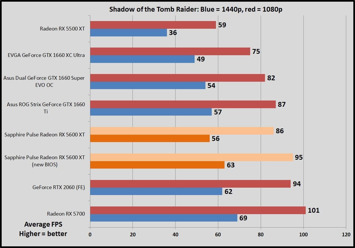 Gtx 1660 super vs 1080