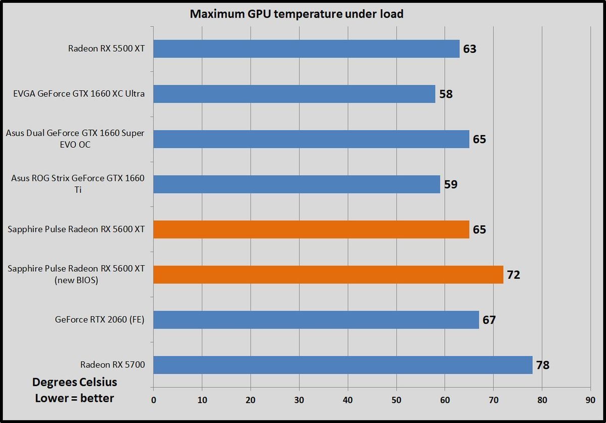 temperature