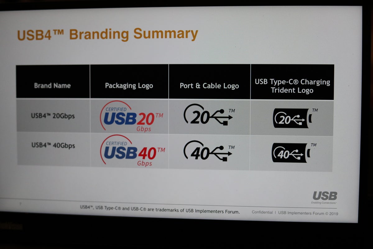 Why Usb4 Logos Will Actually Make Sense Pcworld